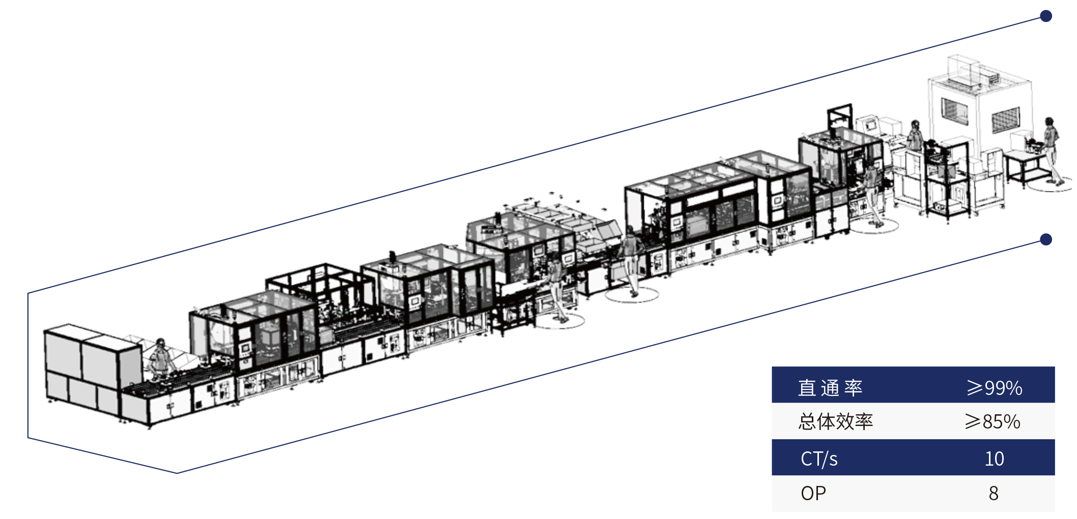 BLDC無刷電機(jī)線