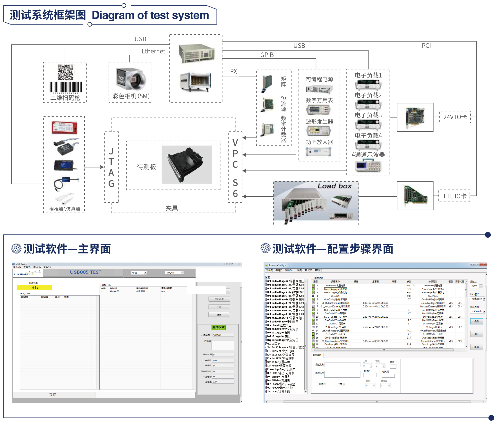 USB&NFC 測(cè)試設(shè)備 USB&NFC 測(cè)試設(shè)備