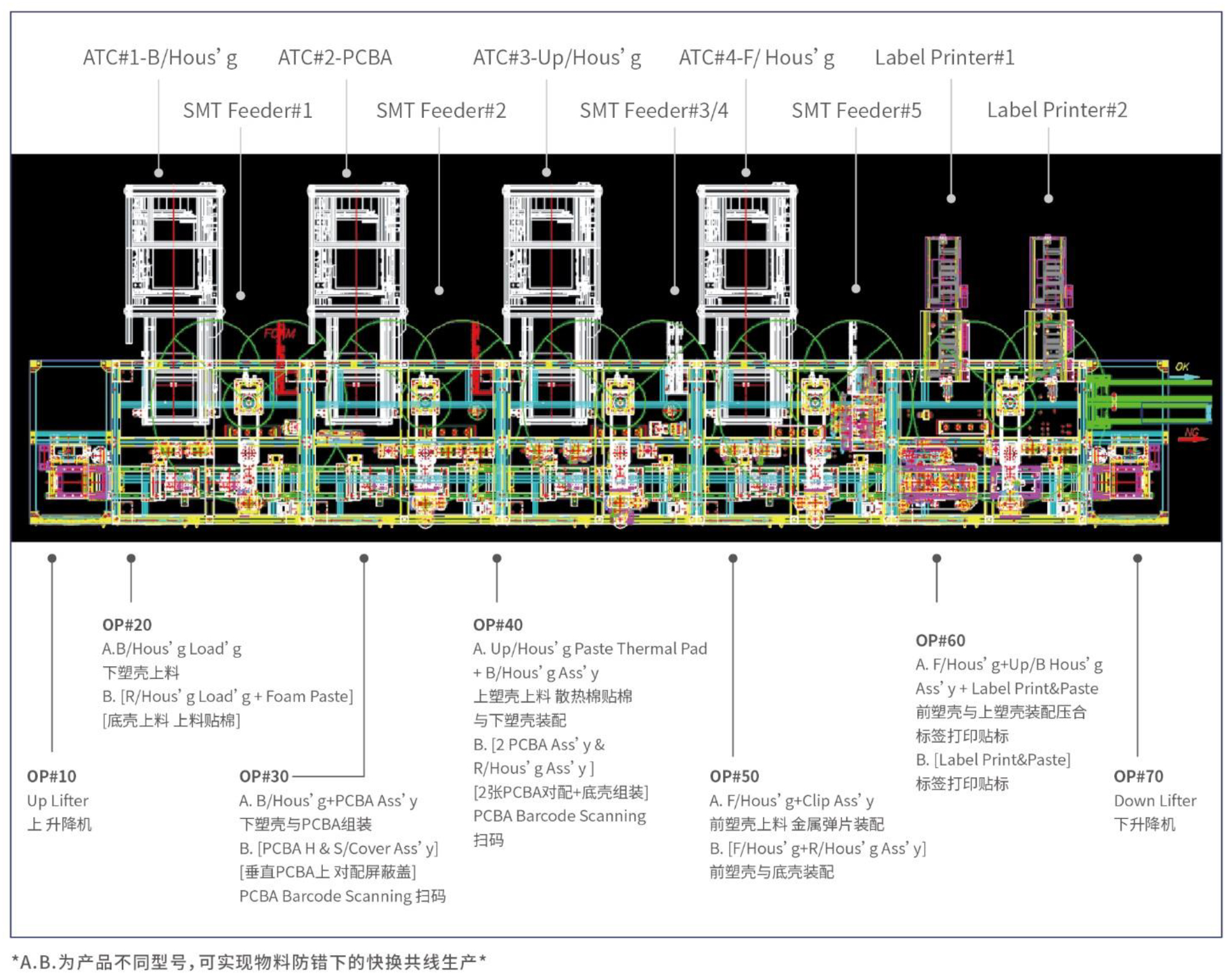 汽車 USB 接口模塊自動組裝線 汽車 USB 接口模塊自動組裝線